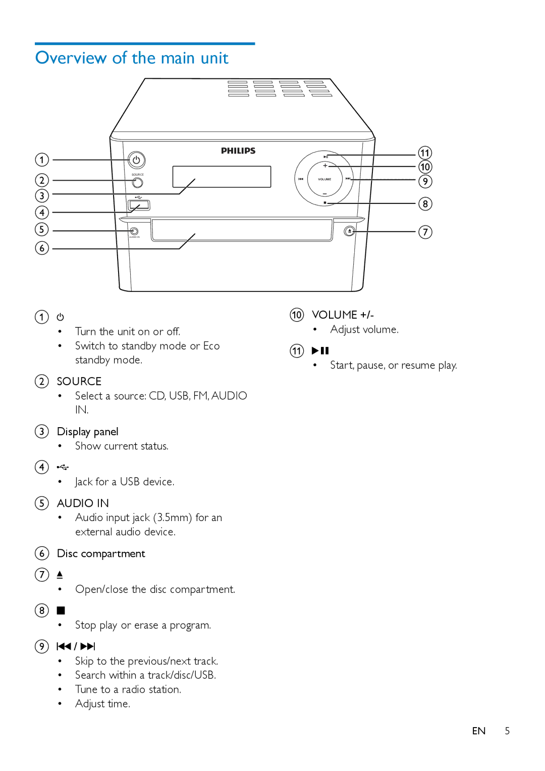 Philips MCM2150 user manual Overview of the main unit, Source 