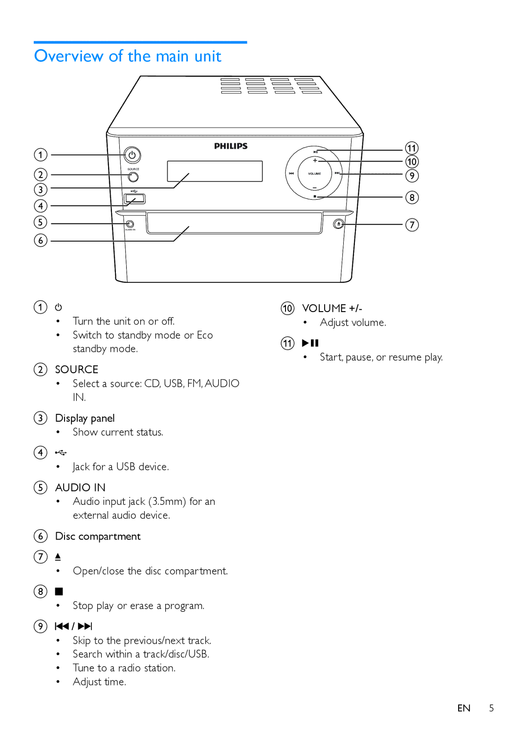 Philips MCM2150 user manual Overview of the main unit, Source 