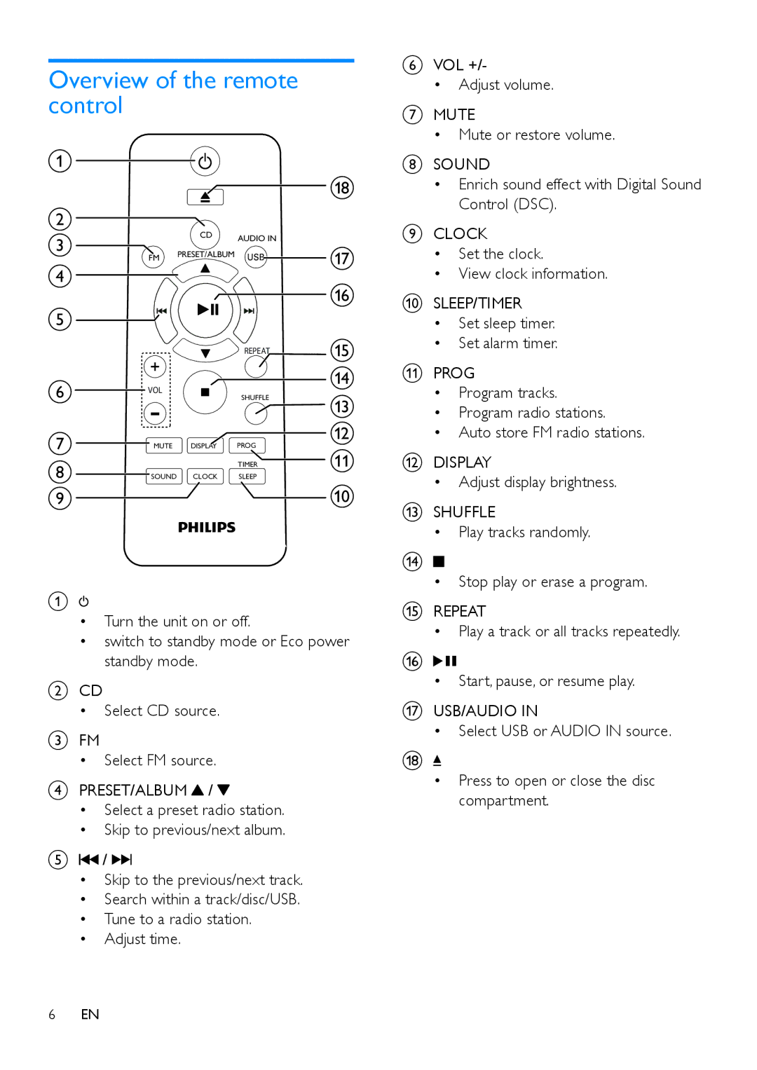 Philips MCM2150 user manual Overview of the remote control, Preset/Album 