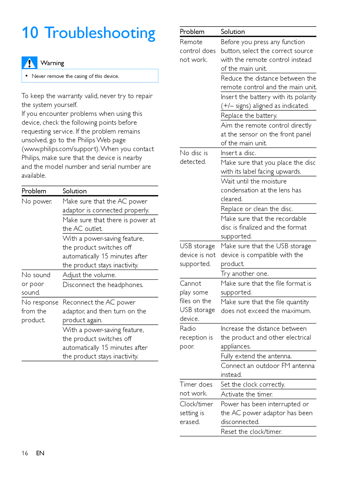 Philips MCM2250 user manual Troubleshooting 