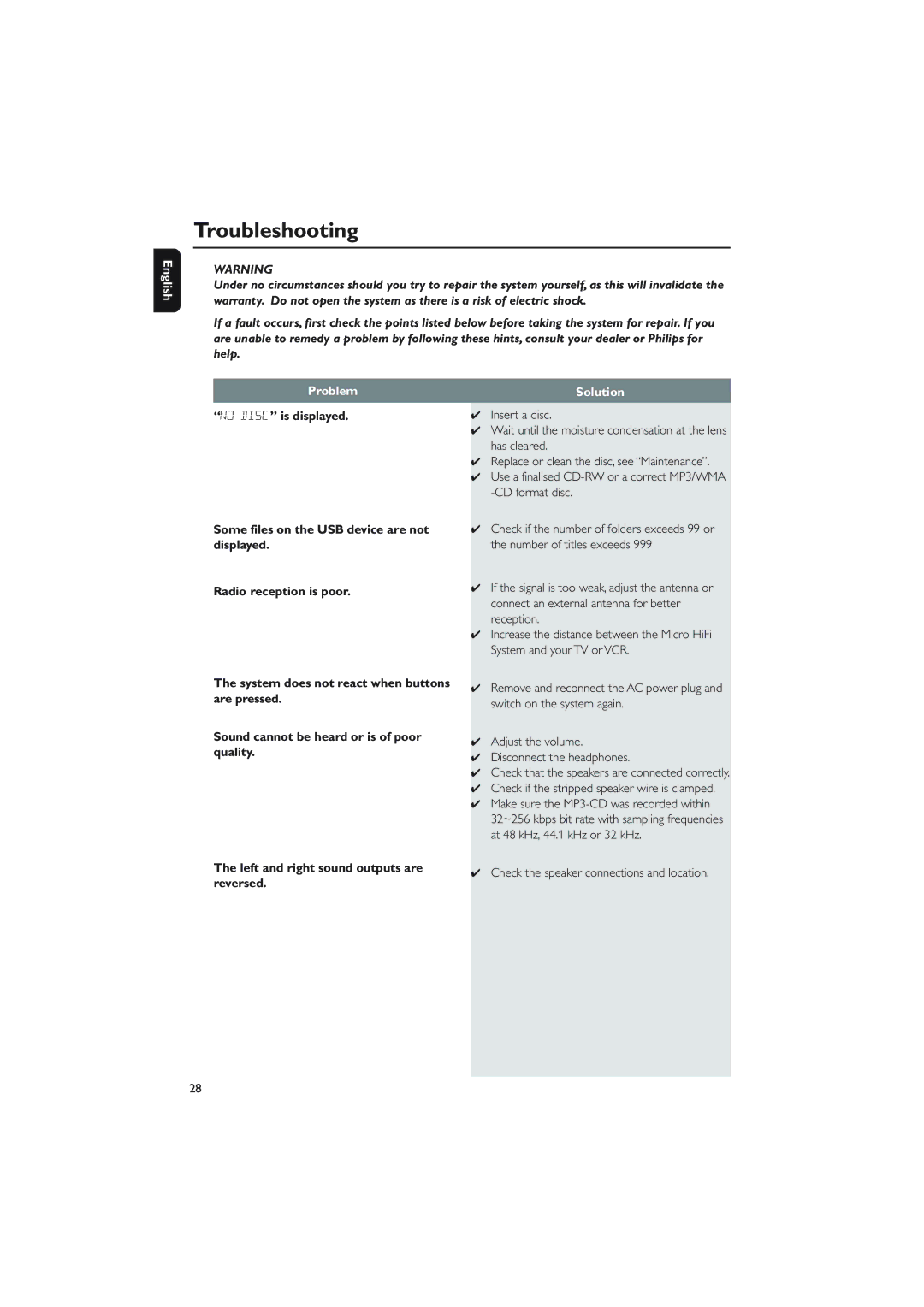 Philips MCM275 owner manual Troubleshooting, Problem, Solution, Check the speaker connections and location 