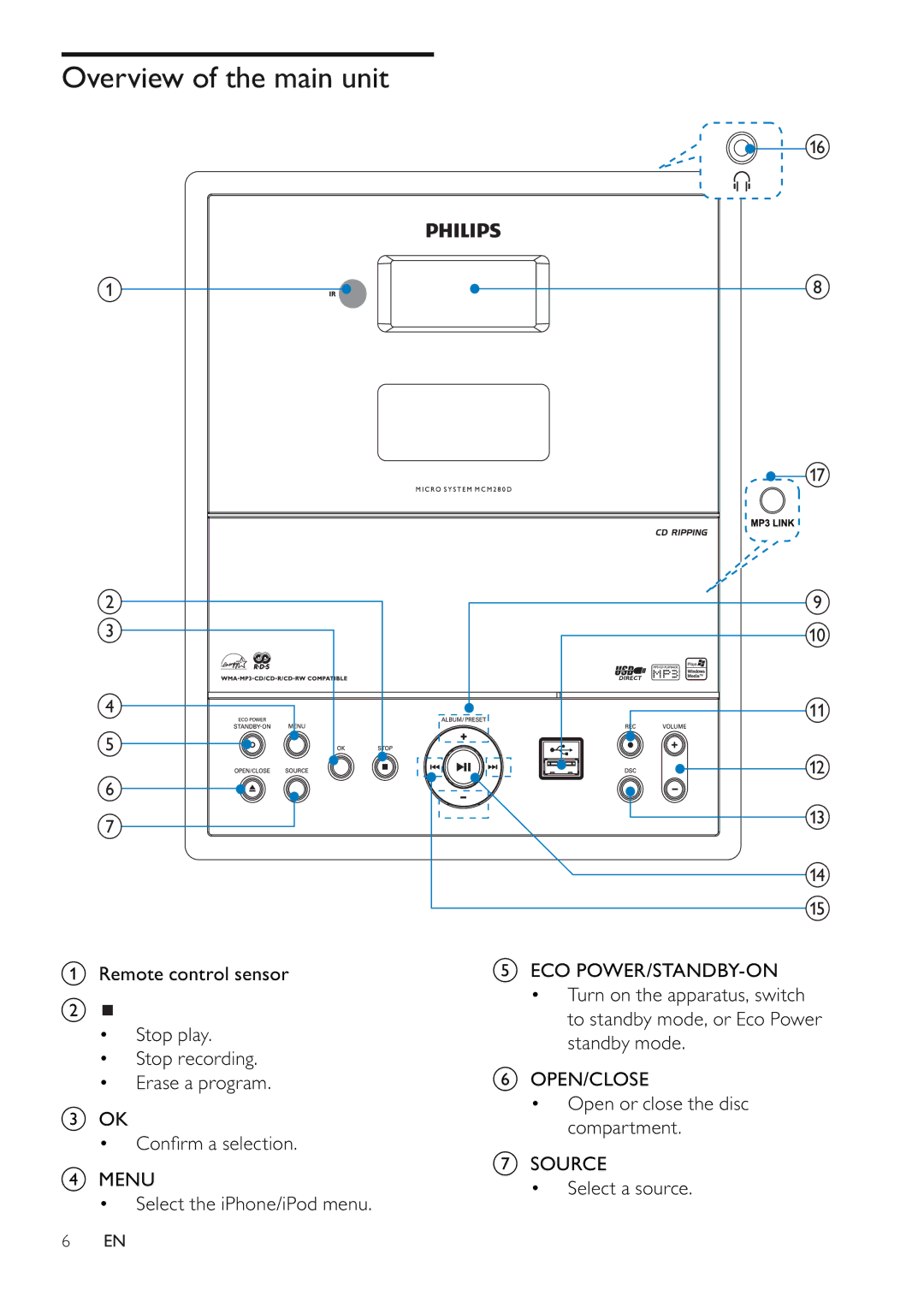 Philips MCM280D/12 user manual Overview of the main unit 