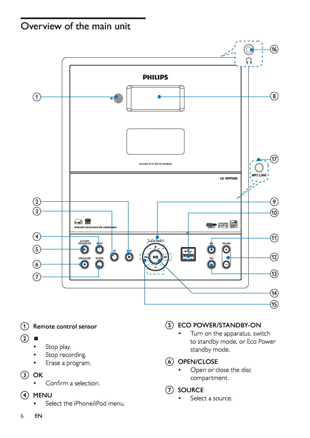 Philips MCM280D/12 user manual Overview of the main unit, i j k 