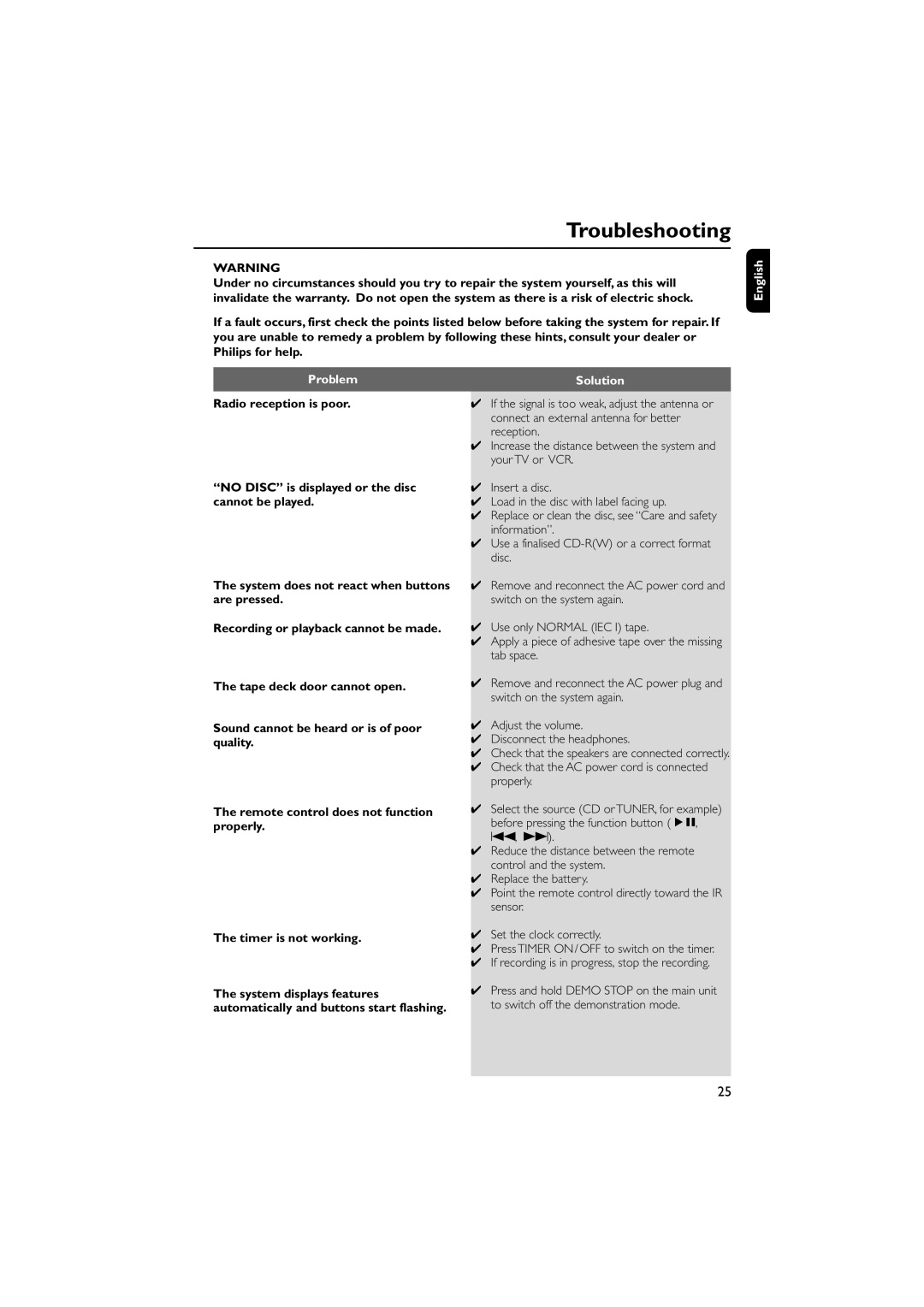 Philips MCM5 user manual Troubleshooting, English Problem, Solution 