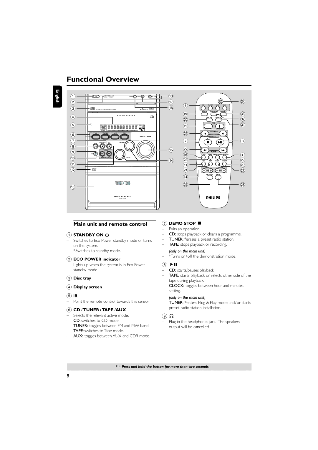 Philips MCM5 user manual Functional Overview, Main unit and remote control, ECO Power indicator, Disc tray Display screen 