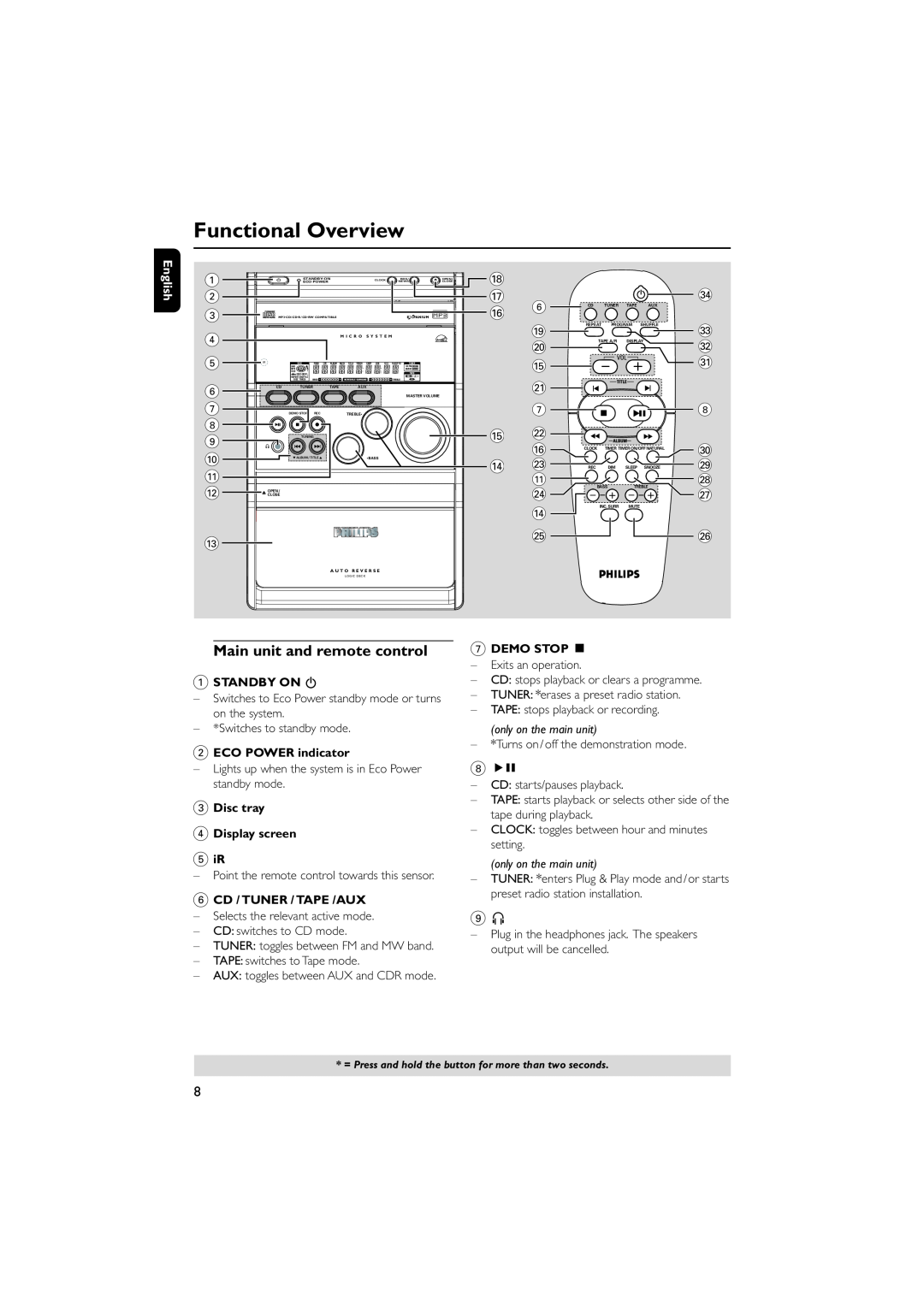 Philips MCM5 user manual Functional Overview, Main unit and remote control 