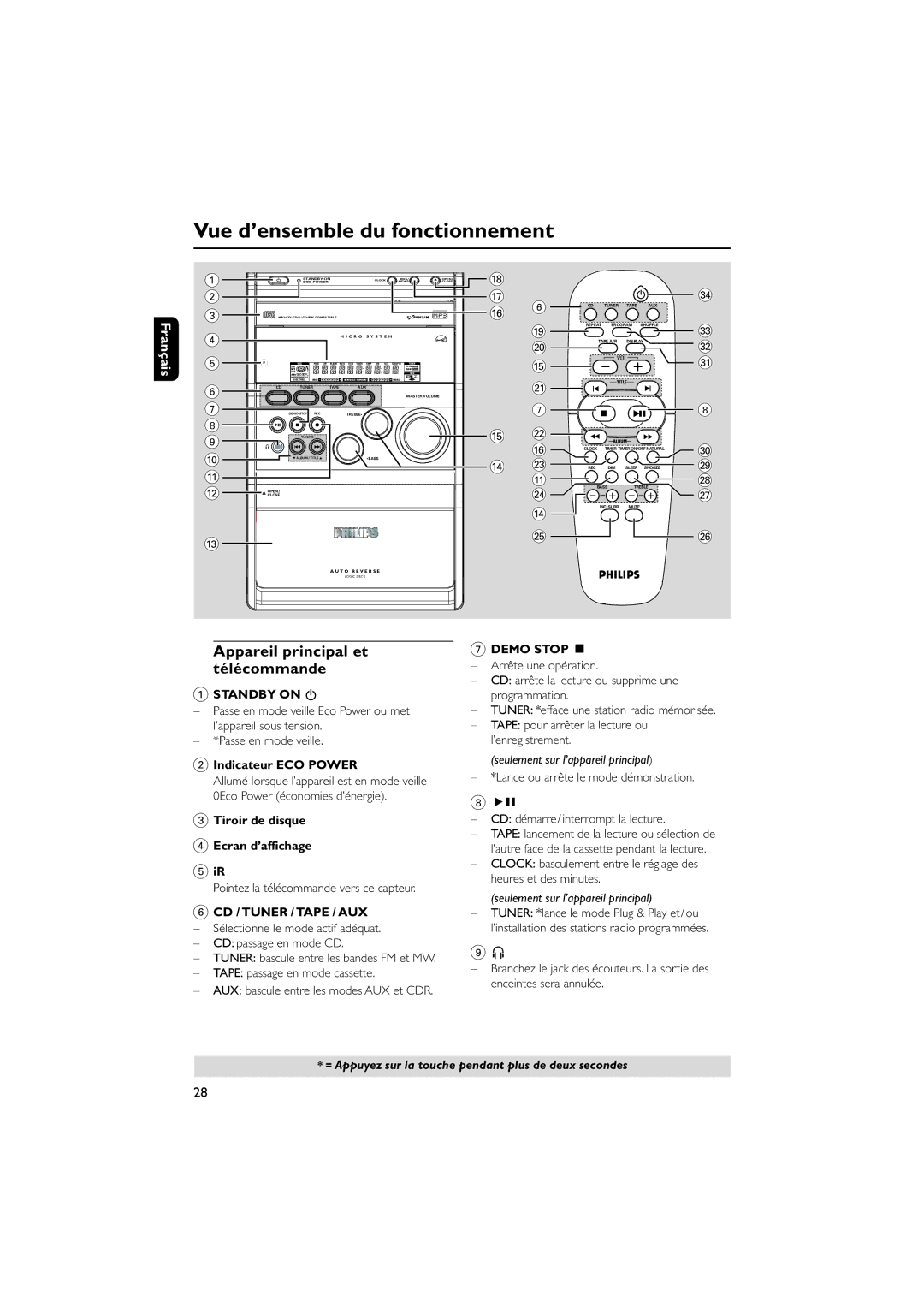 Philips MCM7, MCM8 manual Vue d’ensemble du fonctionnement, Appareil principal et télécommande, Indicateur ECO Power 