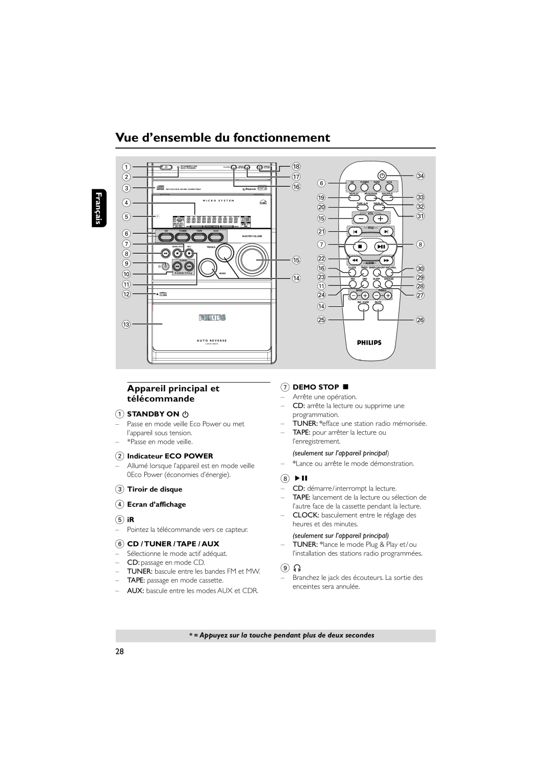Philips MCM7, MCM8 manual Vue d’ensemble du fonctionnement, Appareil principal et télécommande 