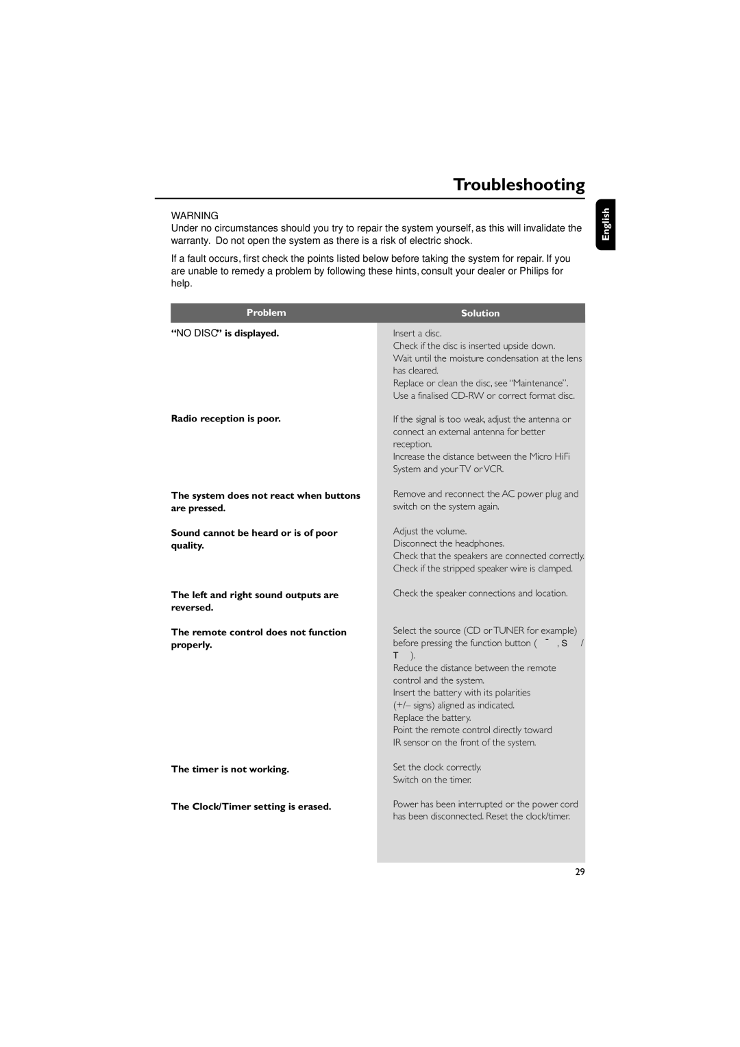 Philips MCM704D owner manual Troubleshooting, Replace the battery, Set the clock correctly Switch on the timer 