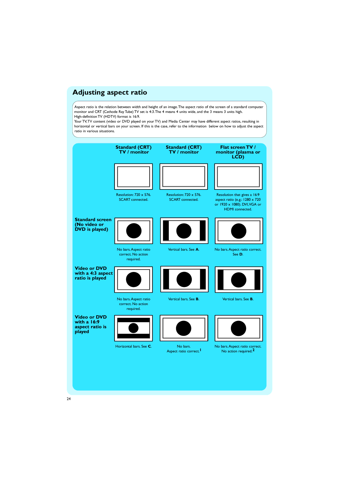 Philips MCP9350I/22 manual Adjusting aspect ratio, Standard CRT Flat screen TV TV / monitor Monitor plasma or 