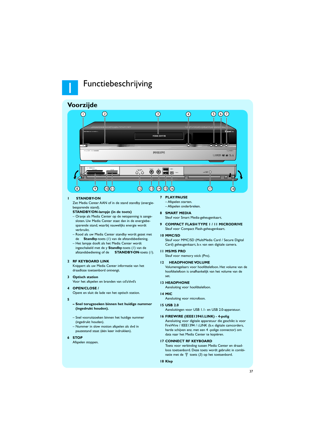 Philips MCP9350I/22 manual Functiebeschrijving, STANDBY/ON-lampje in de toets, Optisch station, Klep 