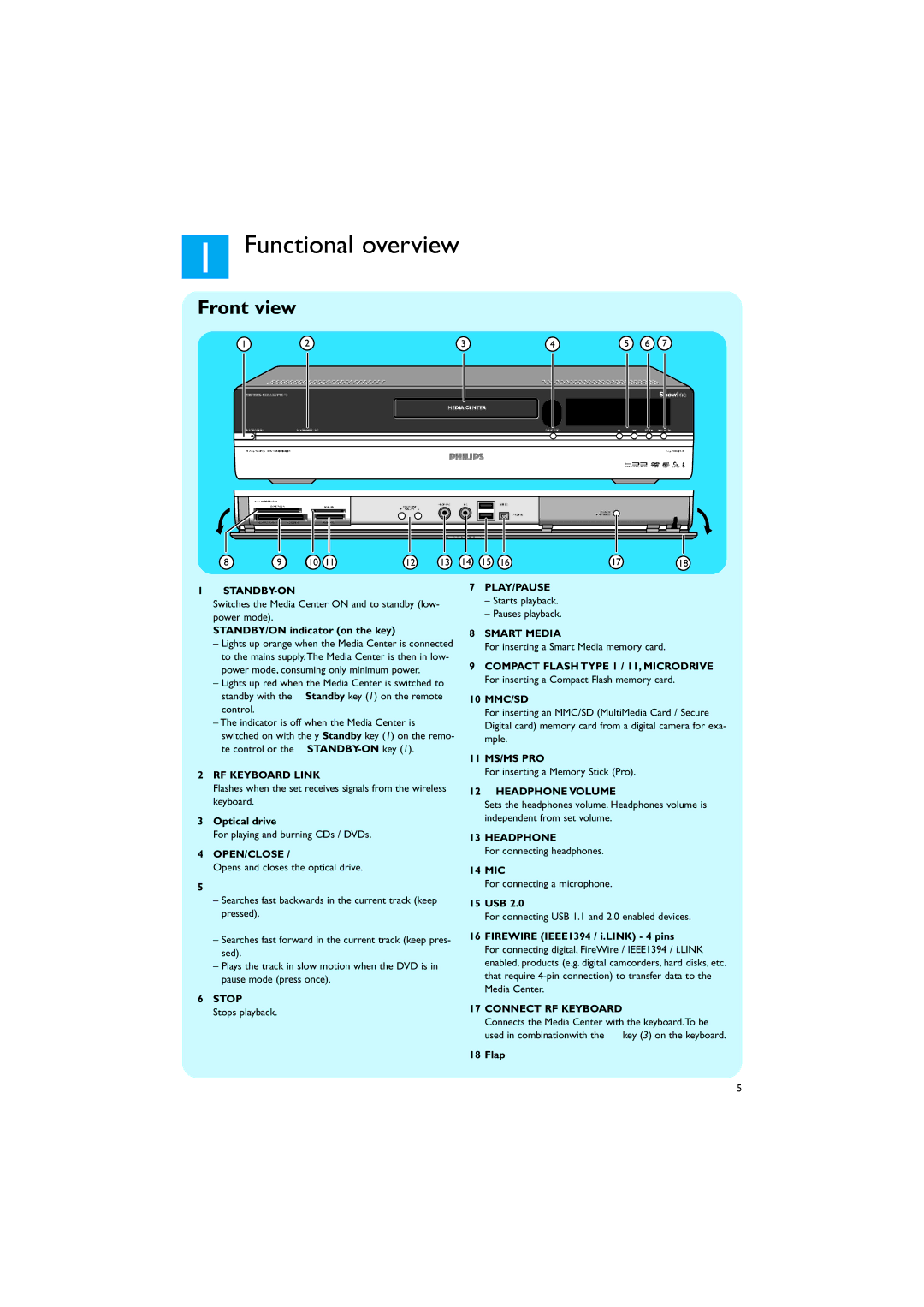 Philips MCP9350I/22 manual Functional overview, Front view 