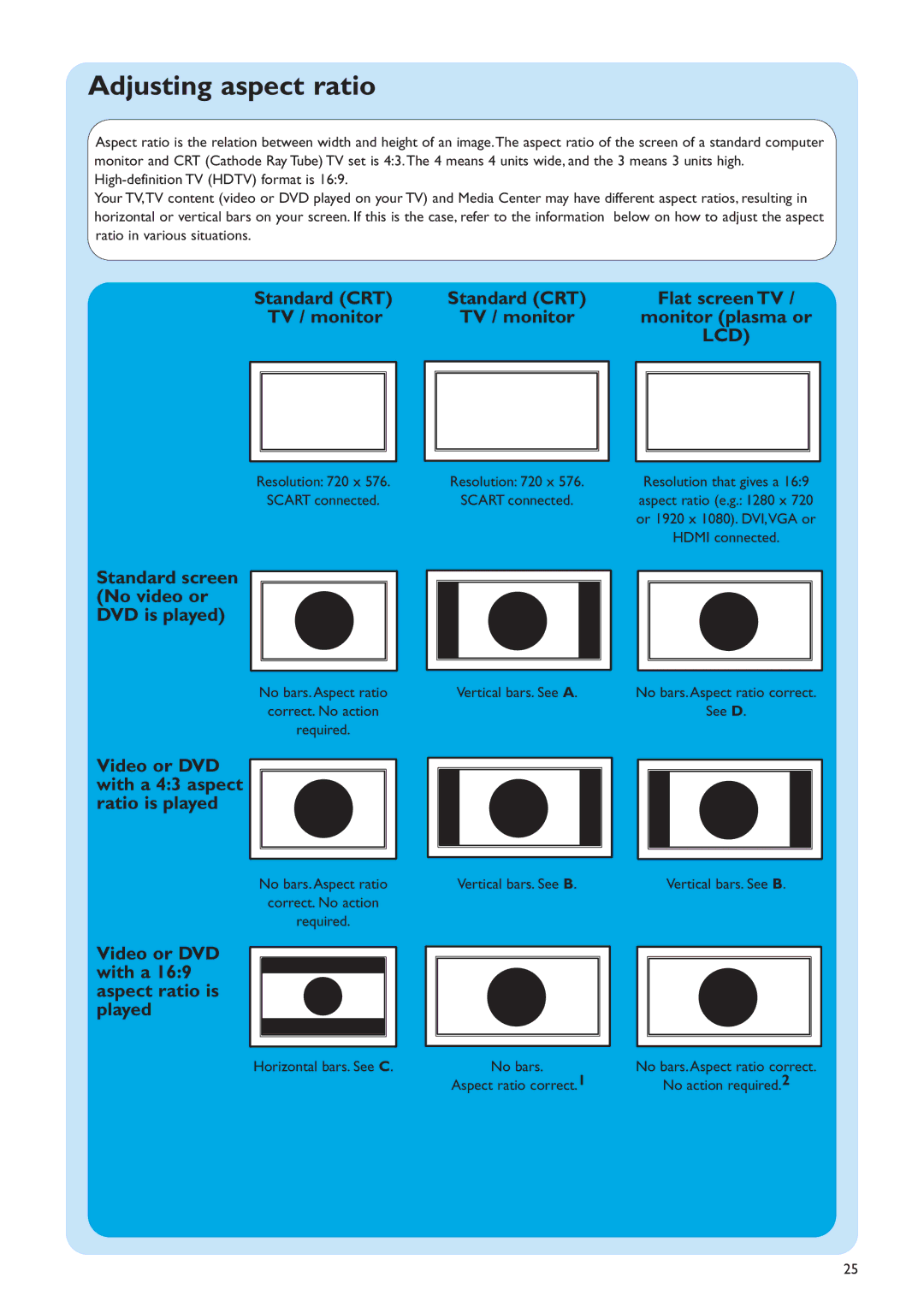 Philips MCP9360I/22 manual Adjusting aspect ratio, Standard CRT Flat screen TV TV / monitor Monitor plasma or 