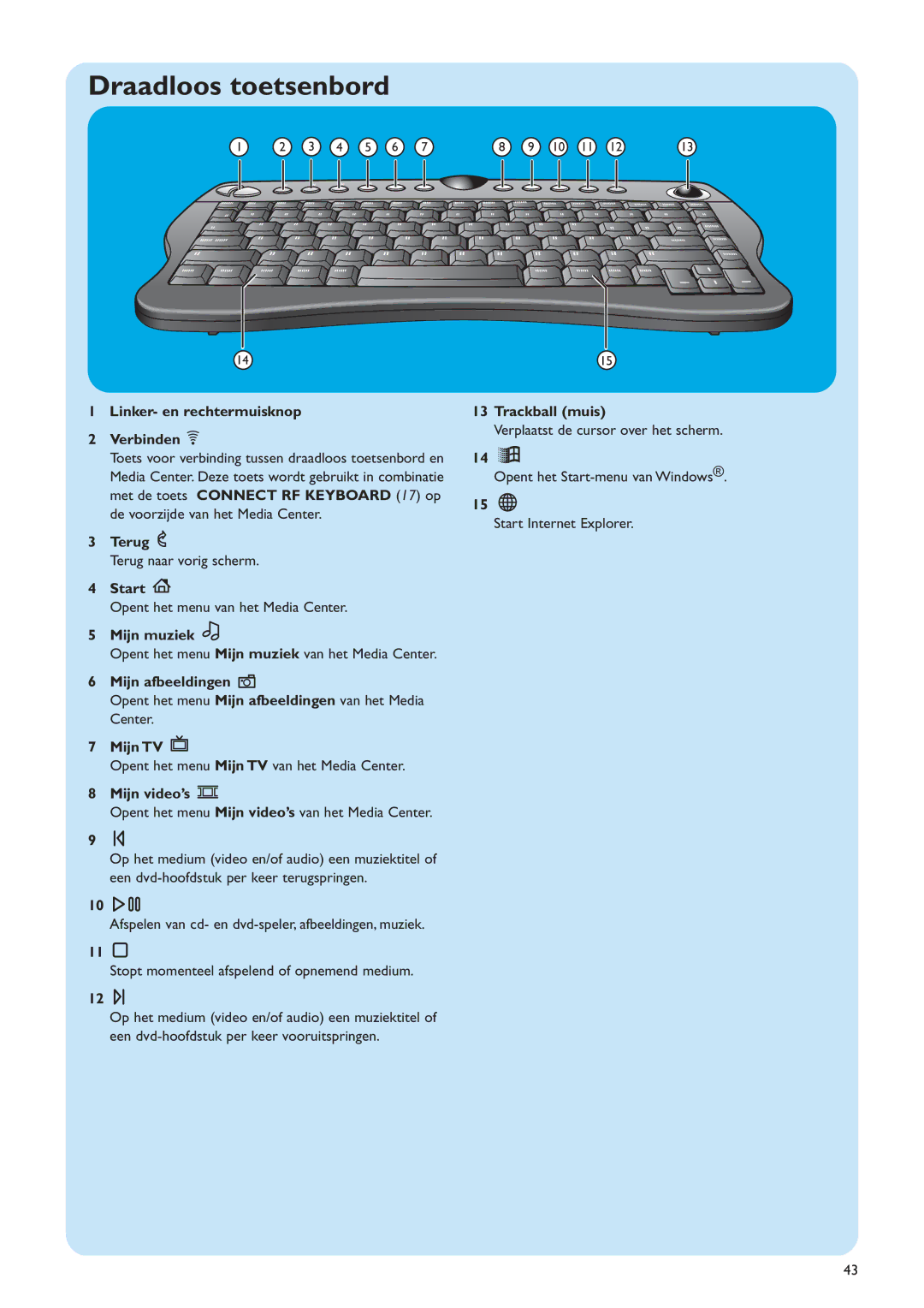 Philips MCP9360I/22 manual Draadloos toetsenbord 