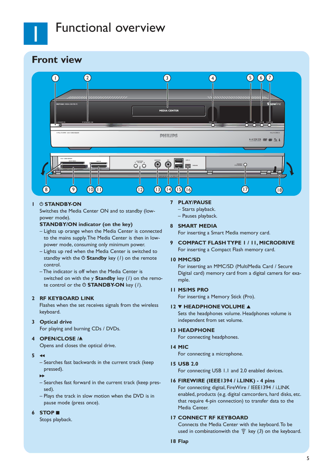 Philips MCP9360I/22 manual Functional overview, Front view 