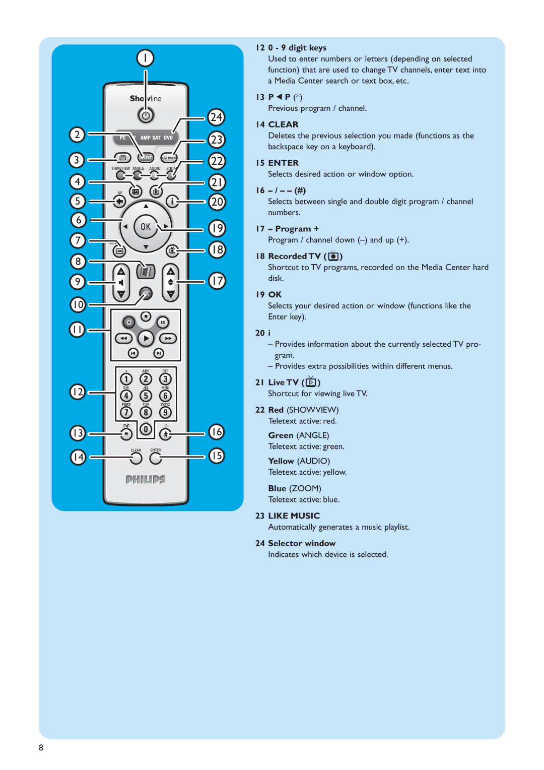 Philips MCP9360I/22 manual Clear, Enter, Like Music 