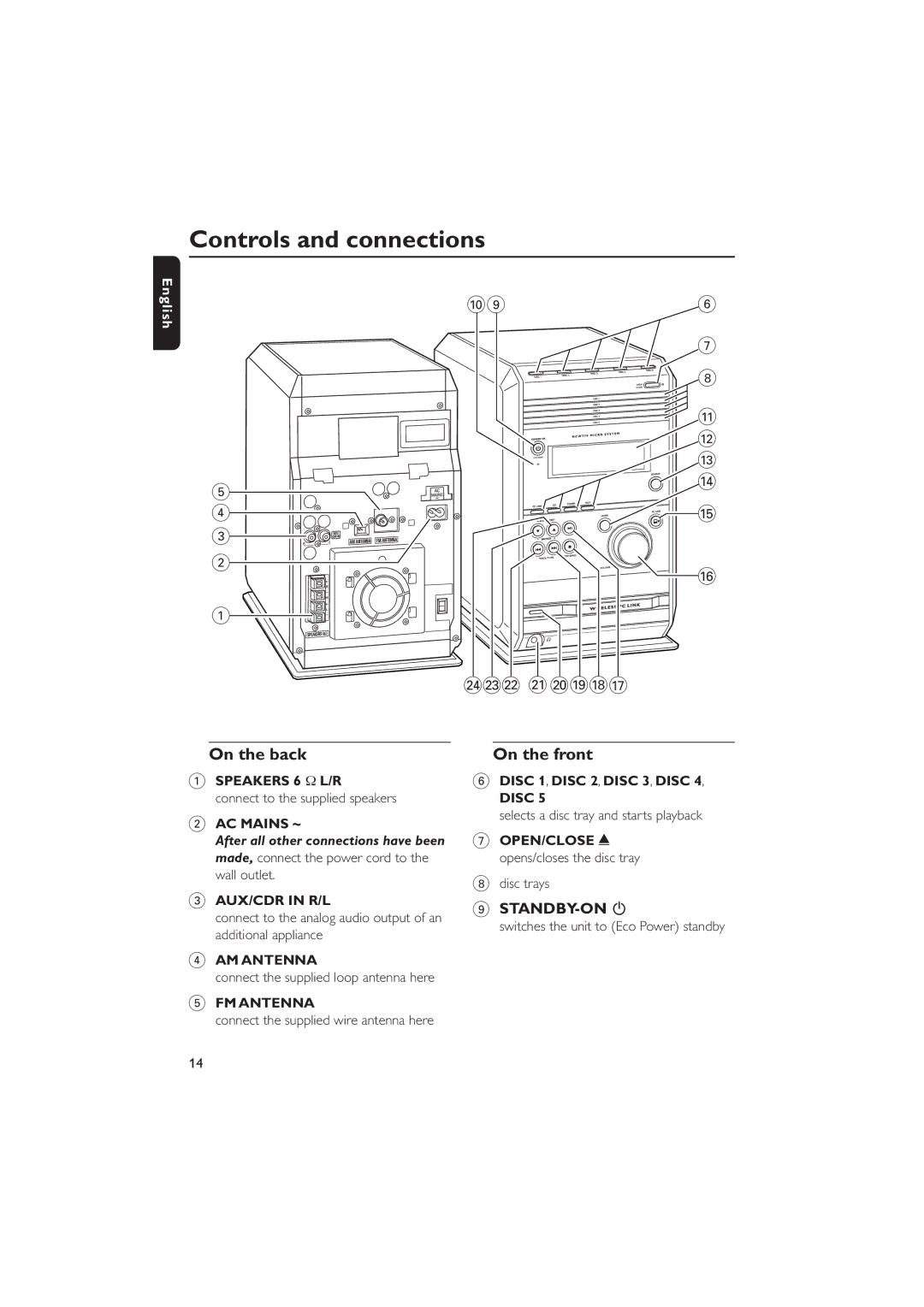 Philips MCW770 Connect to the supplied speakers, Disc 1, Disc 2, Disc 3, Disc, Selects a disc tray and starts playback 