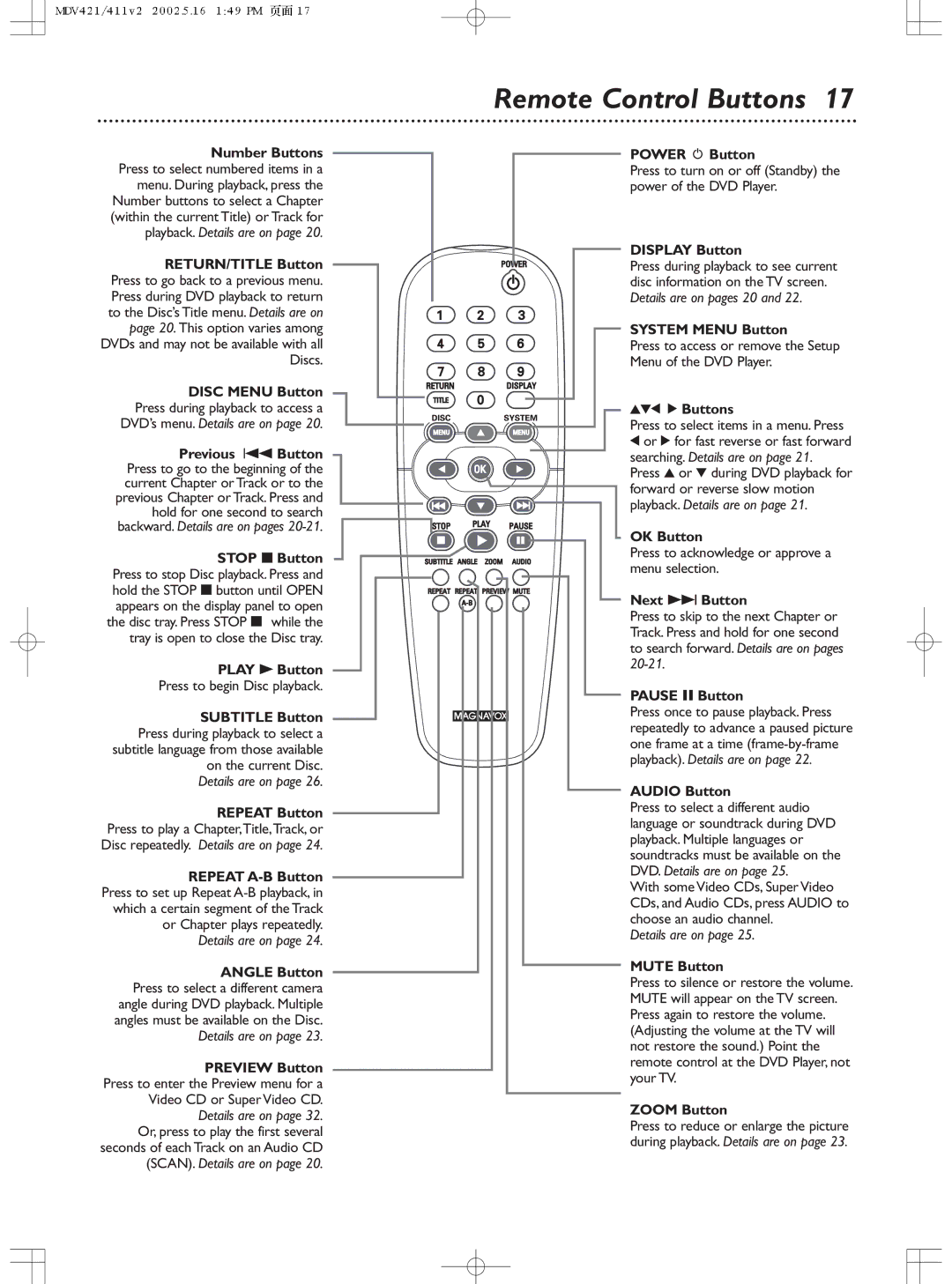 Philips MDV421SL owner manual Remote Control Buttons 