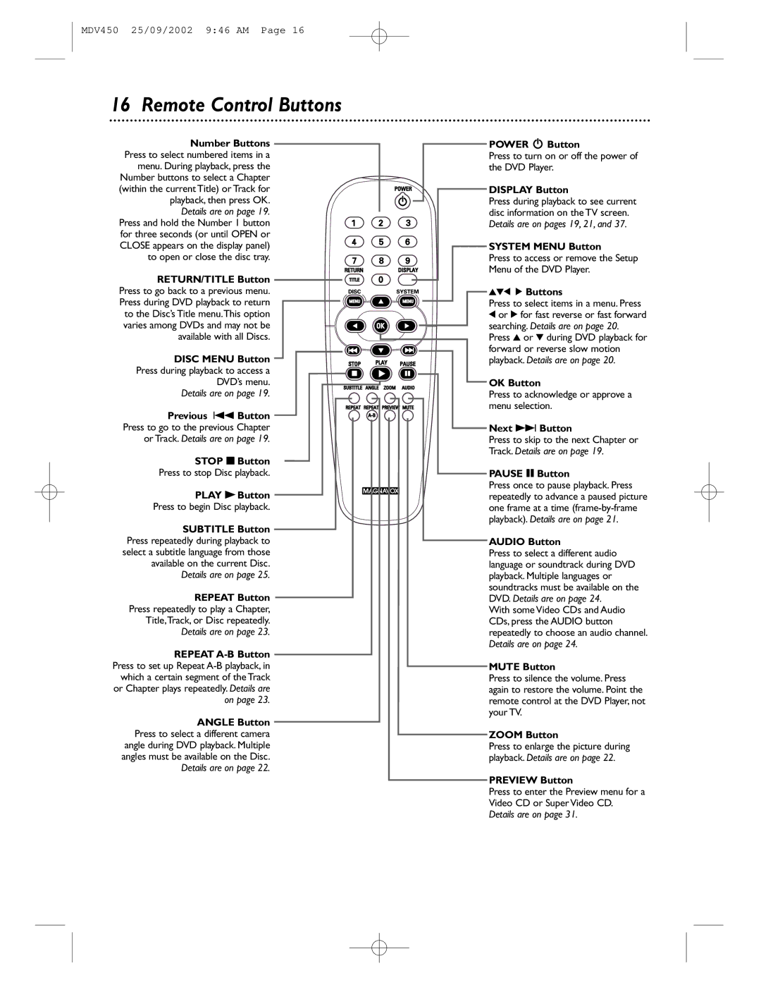 Philips MDV450 owner manual Remote Control Buttons 