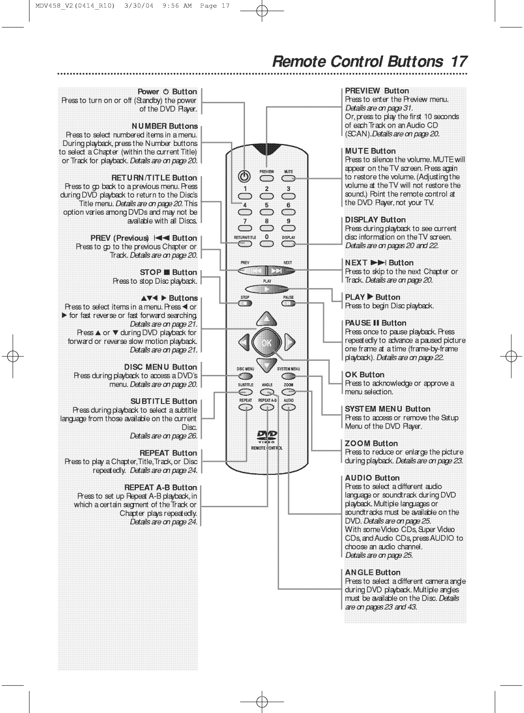 Philips MDV458 manual 