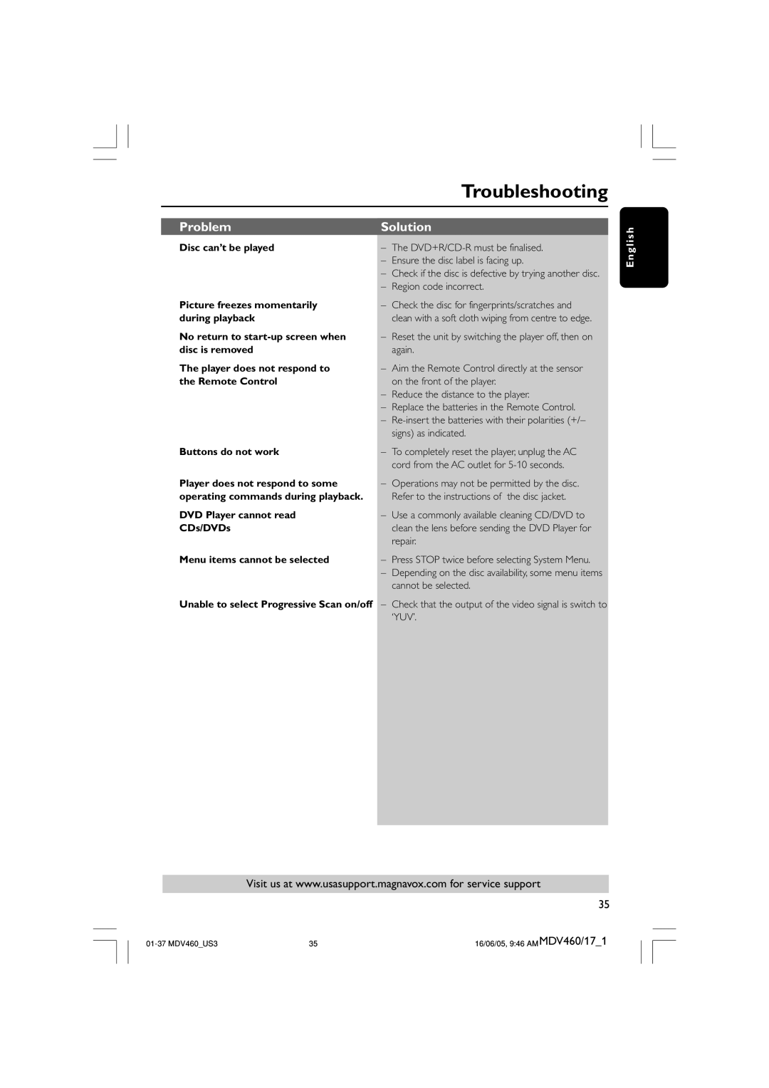 Philips MDV460 user manual Troubleshooting 