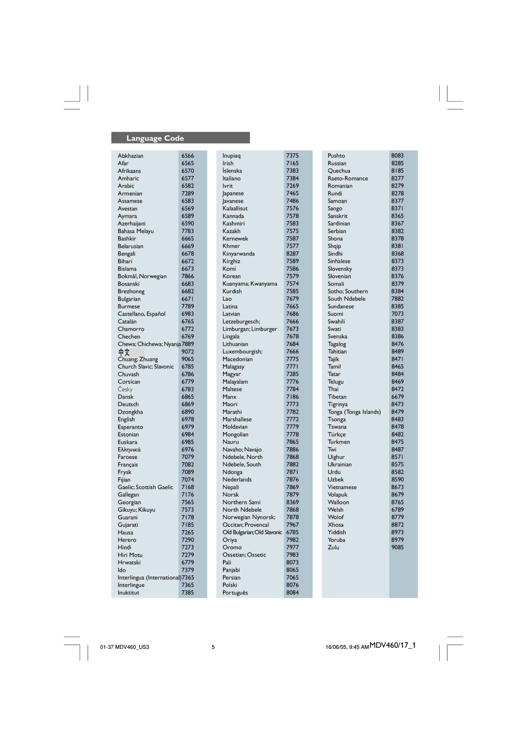 Philips MDV460 user manual Language Code 