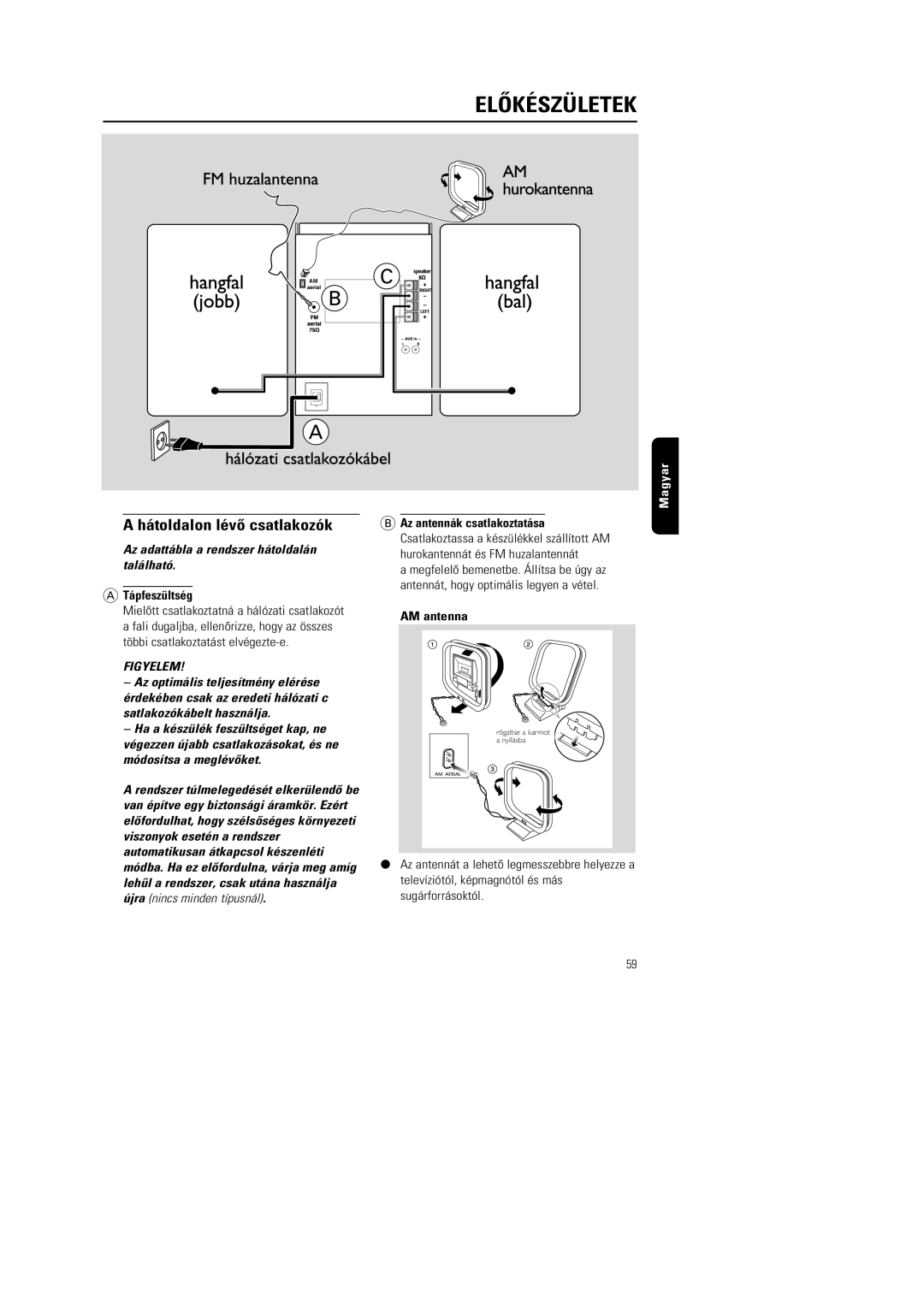 Philips MG222, MG220 manual Elõkészületek, Hátoldalon lévõ csatlakozók, Tápfeszültség, AM antenna 