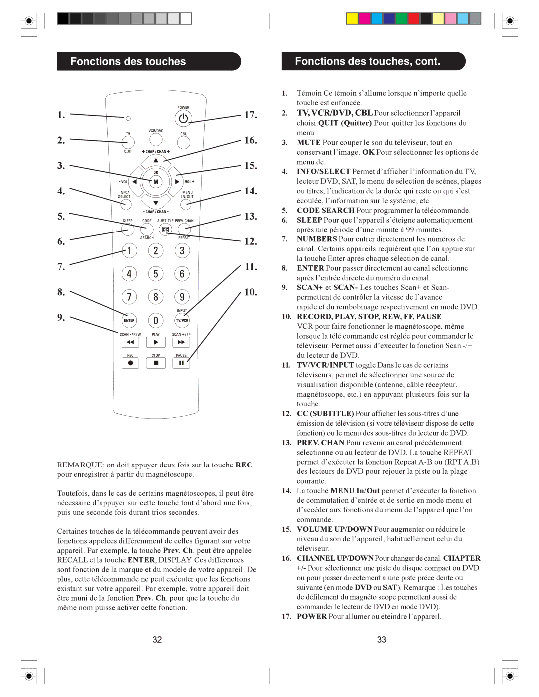 Philips MG53S, MG301S, MG5005 manual Fonctions des touches Fonctions des touches 