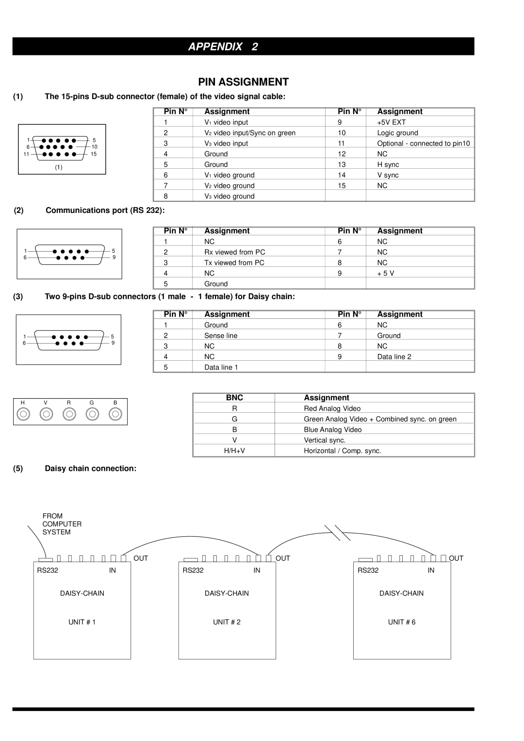 Philips MGD203, MGD403 user manual PIN Assignment, +5V EXT 