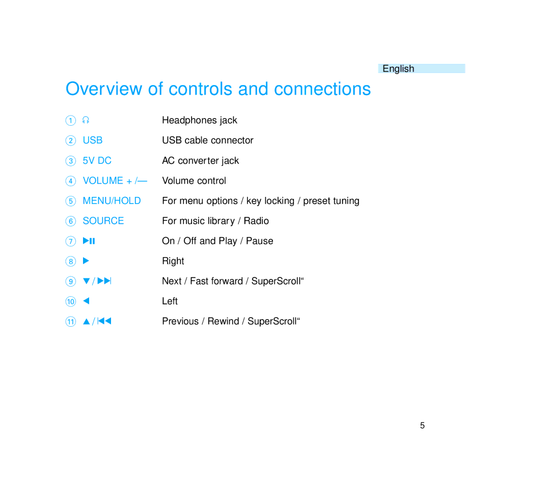 Philips Micro Jukebox user manual Overview of controls and connections 