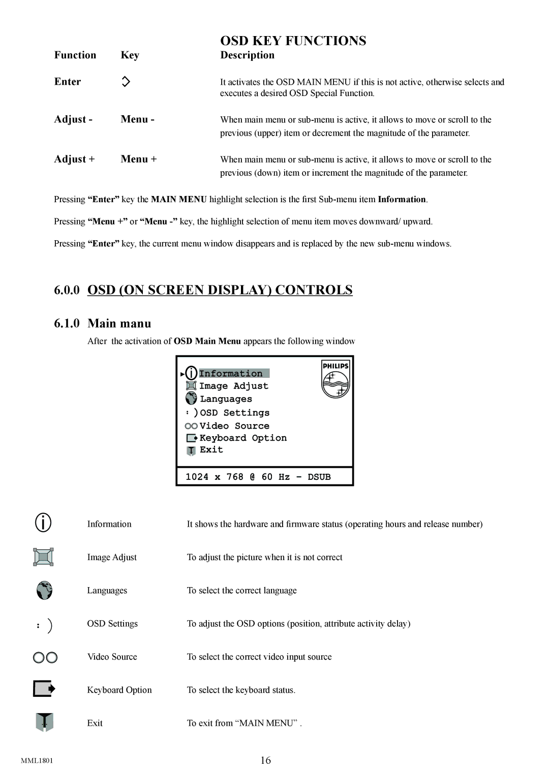 Philips MML1801 user manual Main manu, Function Key Description Enter, Adjust Menu, Adjust + Menu + 