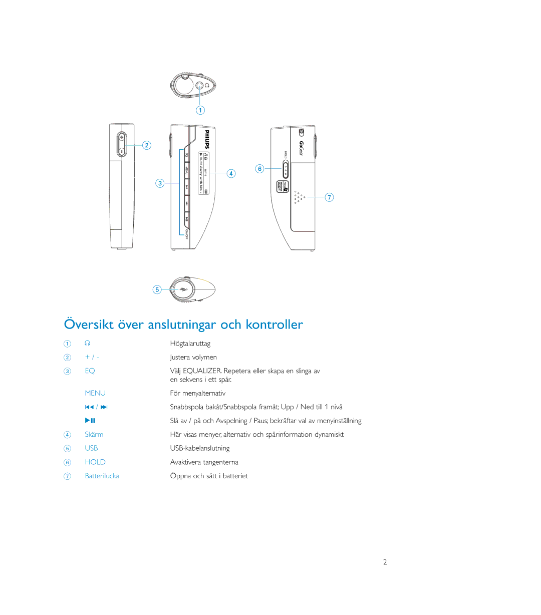 Philips MP3 Player user manual Översikt över anslutningar och kontroller 