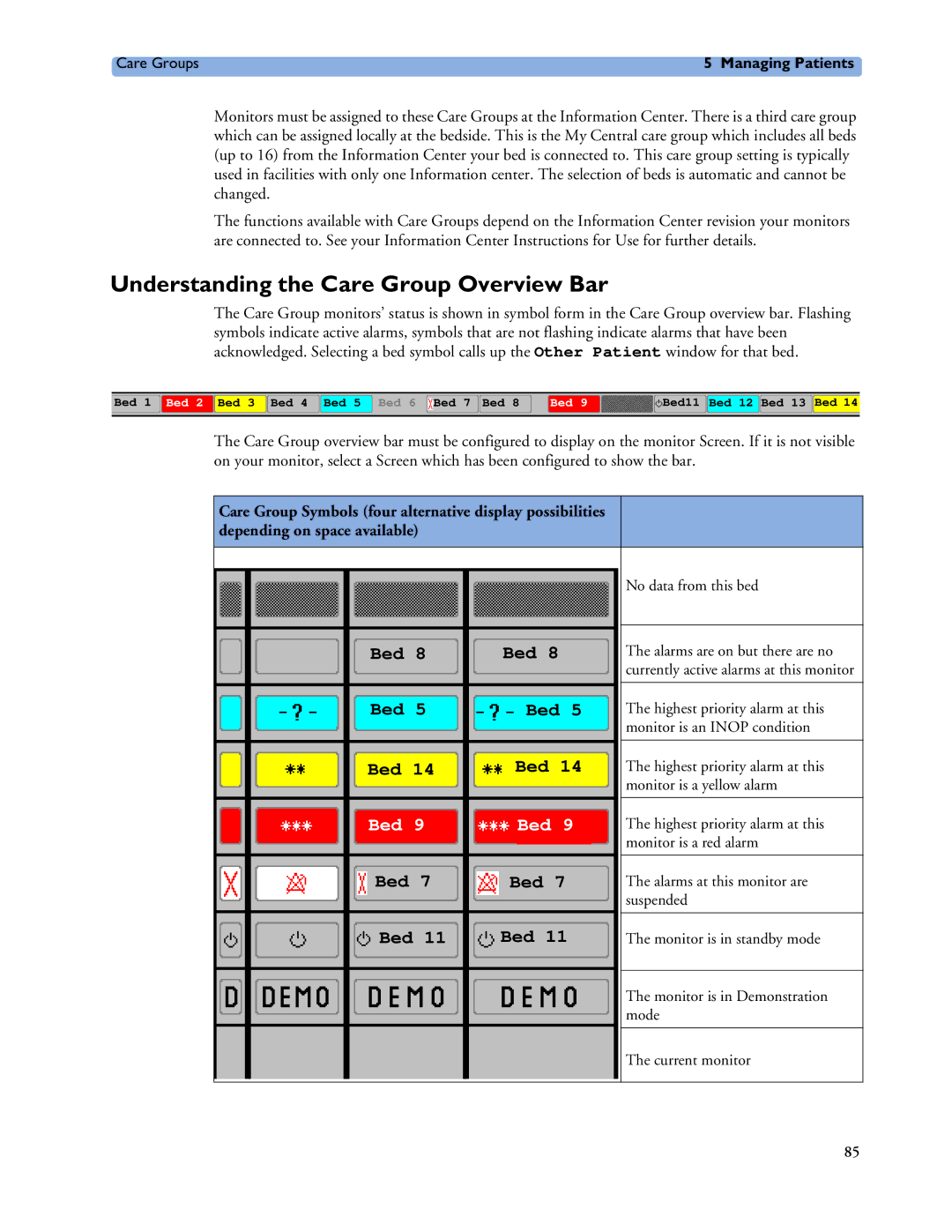 Philips MP60/70/80/90, MP20/30, MP40/50 manual Understanding the Care Group Overview Bar, Depending on space available 