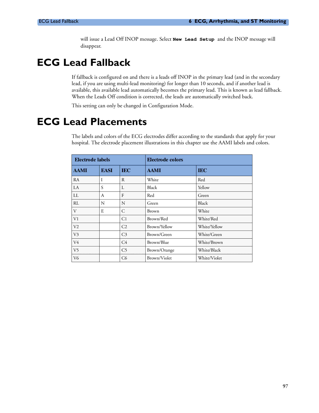 Philips MP60/70/80/90, MP20/30, MP40/50 manual ECG Lead Fallback, ECG Lead Placements, Electrode labels Electrode colors 