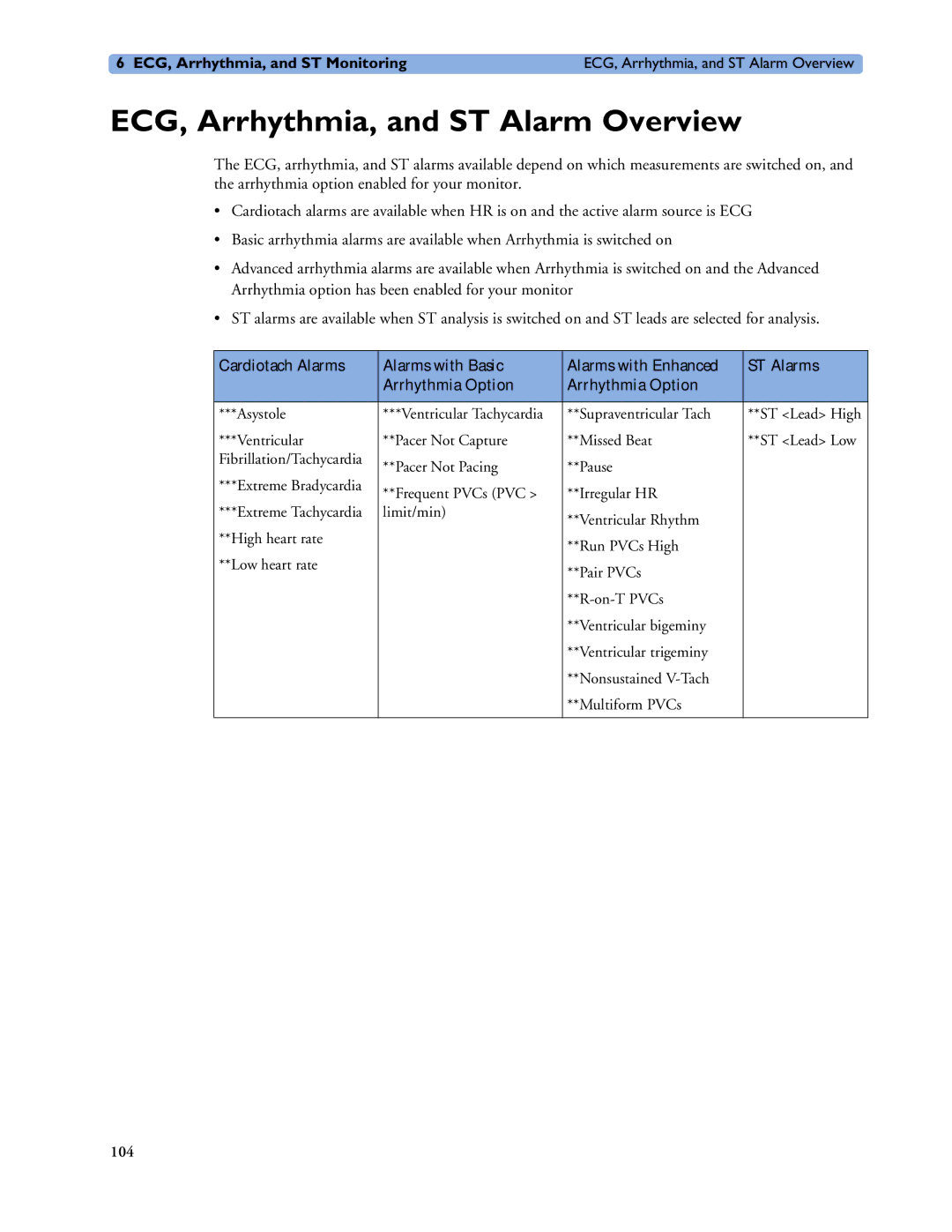 Philips MP20/30, MP60/70/80/90, MP40/50 manual ECG, Arrhythmia, and ST Alarm Overview 