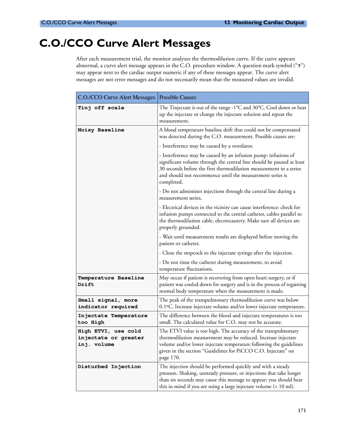 Philips MP40/50, MP60/70/80/90, MP20/30 manual CCO Curve Alert Messages, Possible Causes 