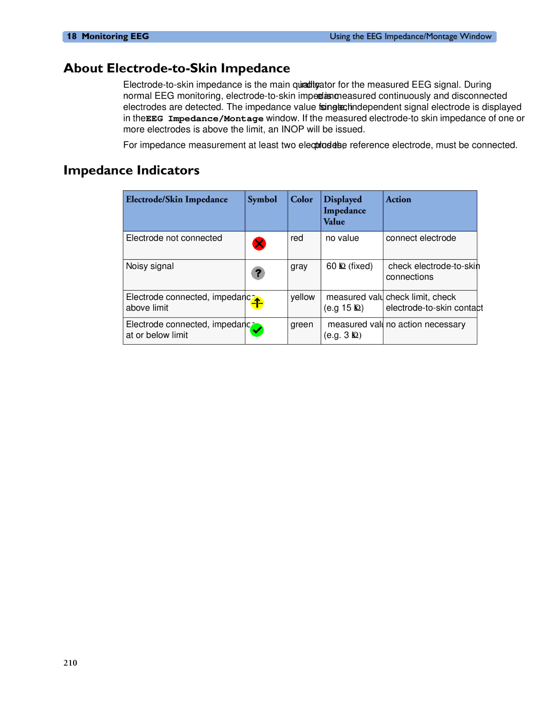 Philips MP40/50, MP60/70/80/90, MP20/30 manual About Electrode-to-Skin Impedance, Impedance Indicators 