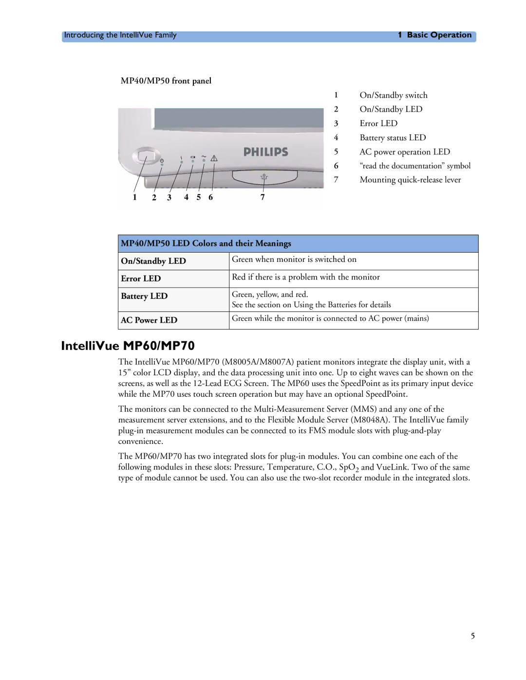 Philips MP20/30, MP60/70/80/90, MP40/50 manual IntelliVue MP60/MP70, MP40/MP50 front panel 