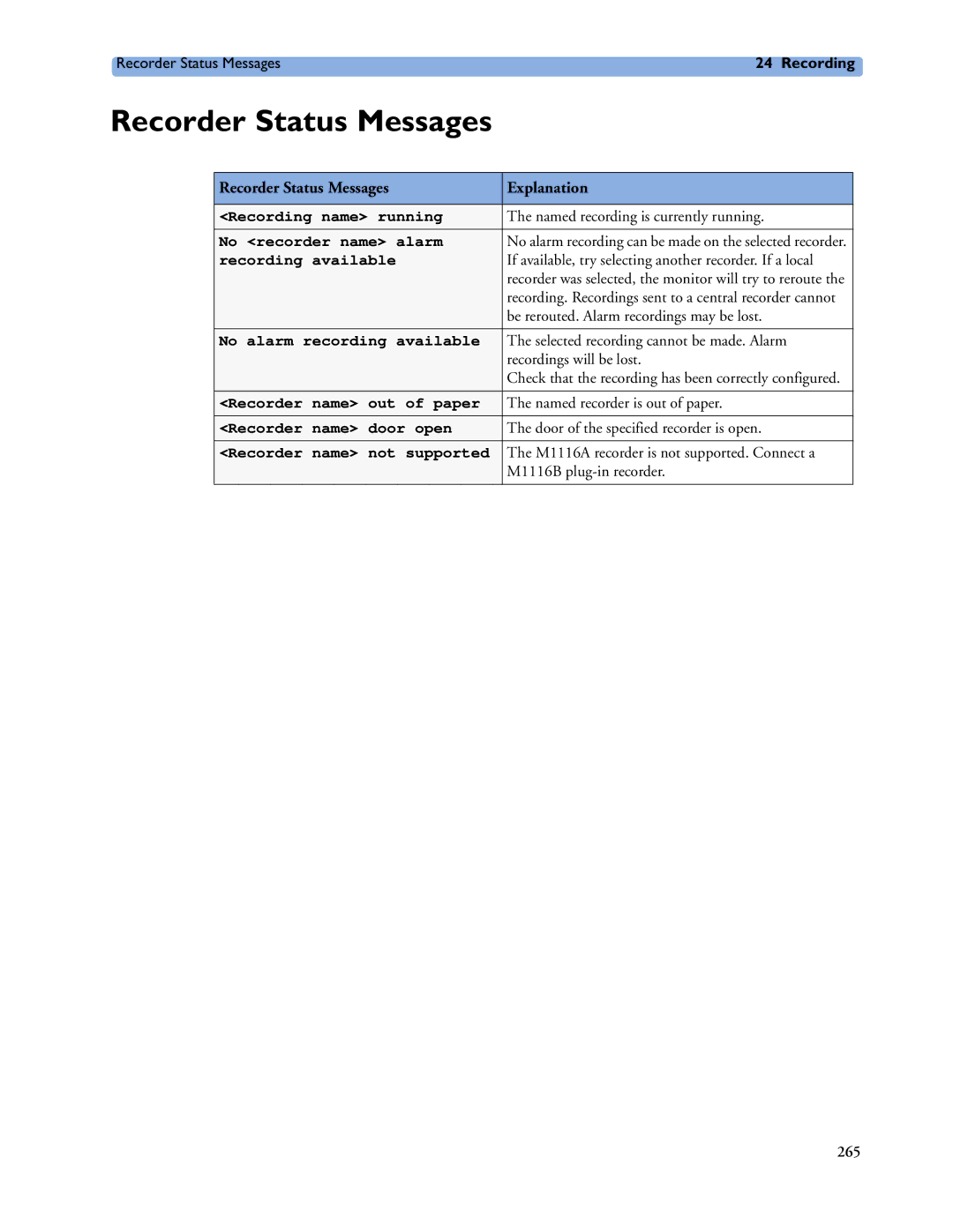 Philips MP60/70/80/90, MP20/30, MP40/50 manual Recorder Status Messages Explanation 