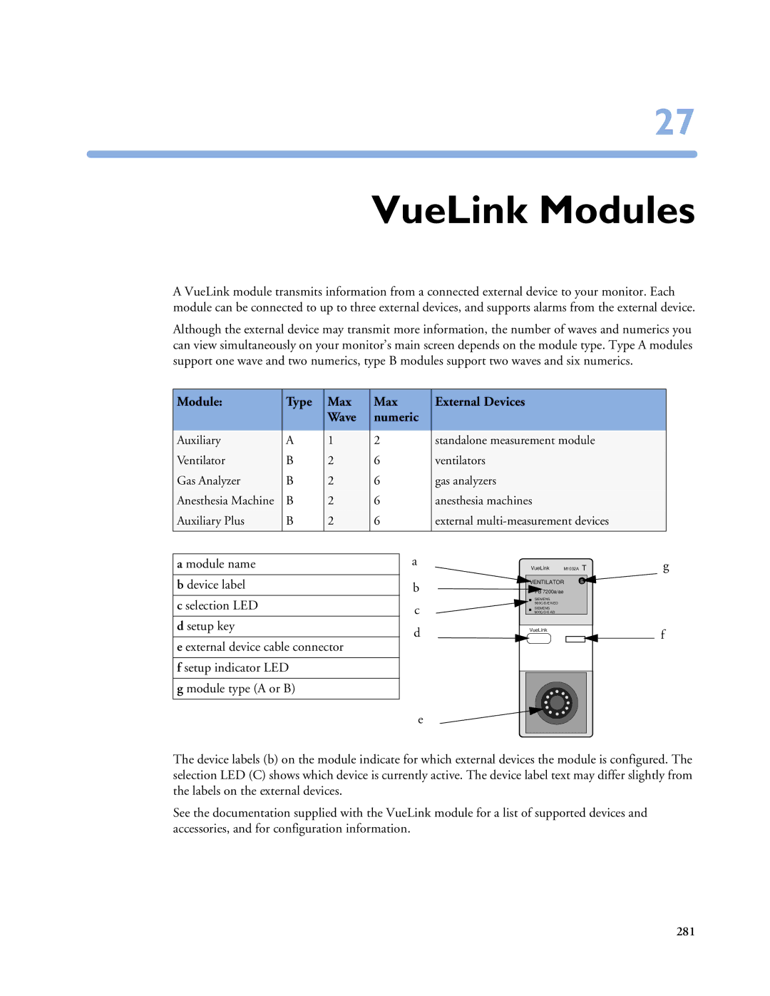 Philips MP20/30, MP60/70/80/90, MP40/50 manual VueLink Modules, Module Type Max External Devices Wave Numeric 