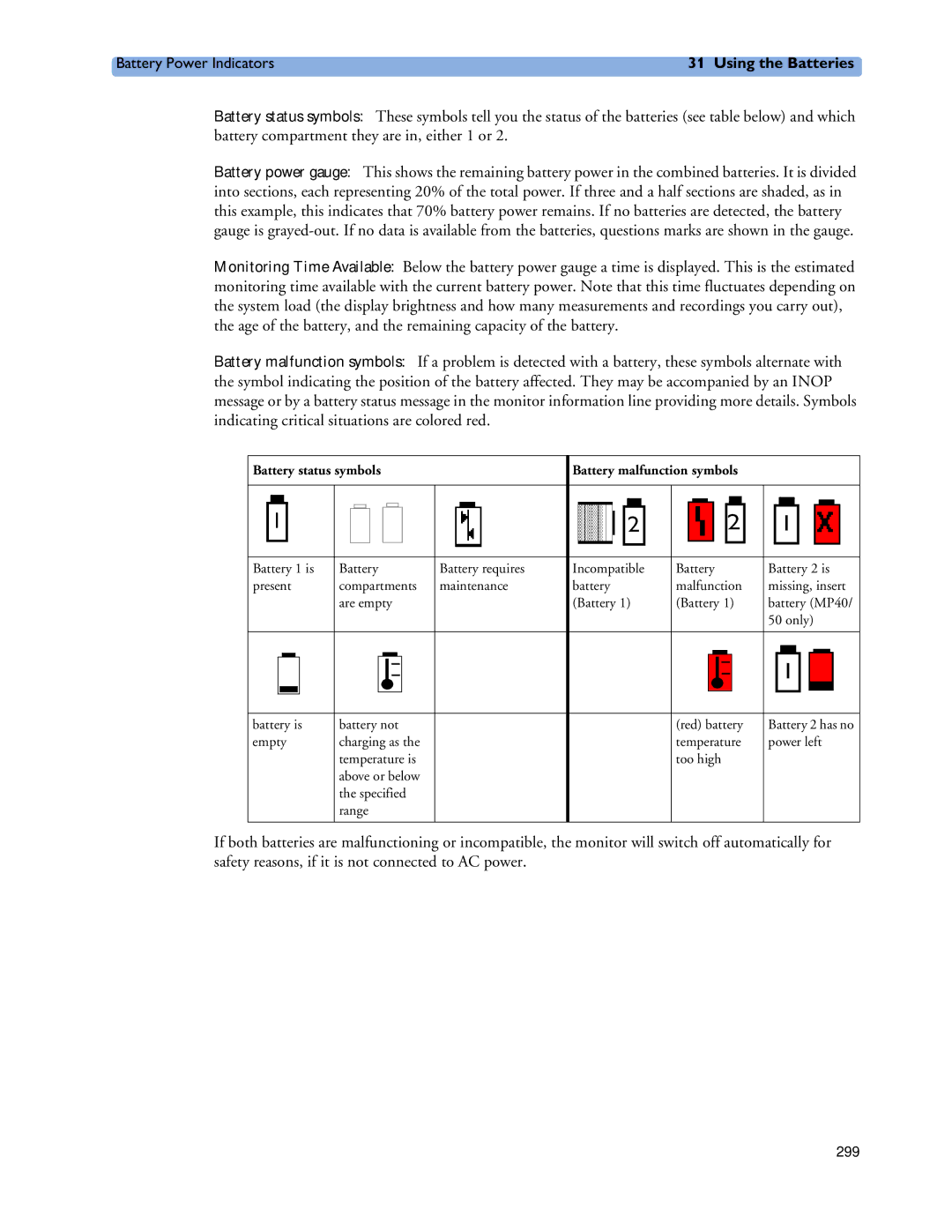 Philips MP20/30, MP60/70/80/90, MP40/50 manual Battery status symbols 