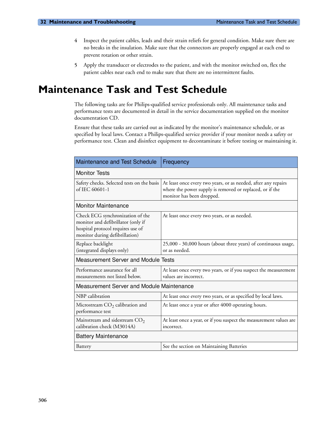 Philips MP40/50, MP60/70/80/90, MP20/30 manual Maintenance Task and Test Schedule 