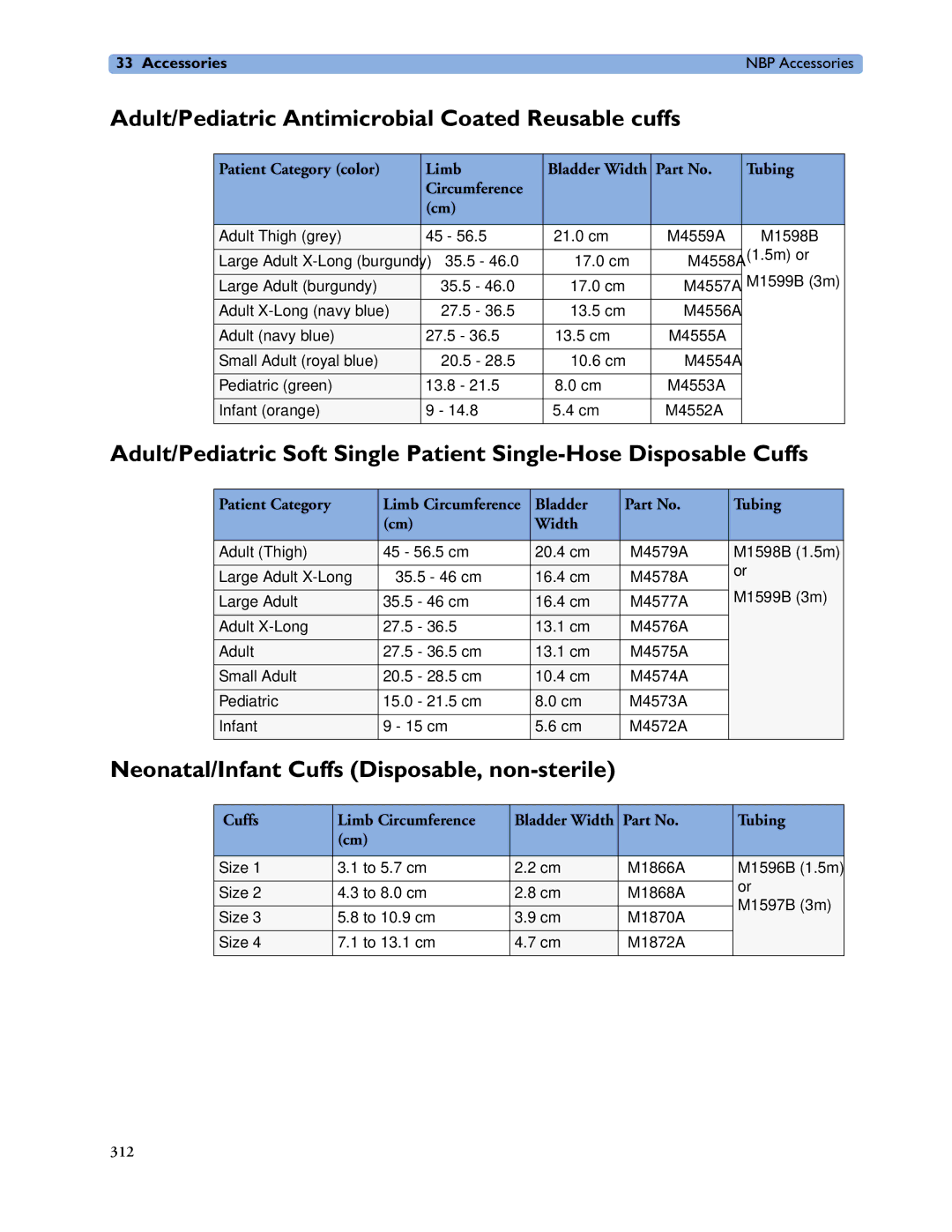Philips MP40/50 manual Adult/Pediatric Antimicrobial Coated Reusable cuffs, Neonatal/Infant Cuffs Disposable, non-sterile 