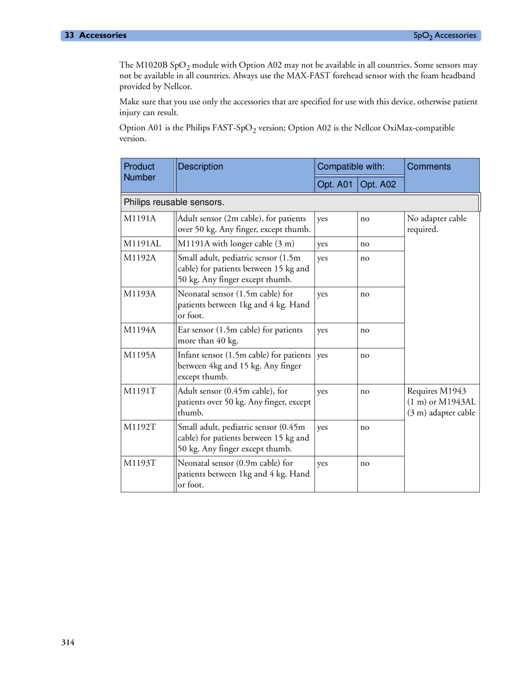 Philips MP20/30, MP60/70/80/90, MP40/50 manual Required 