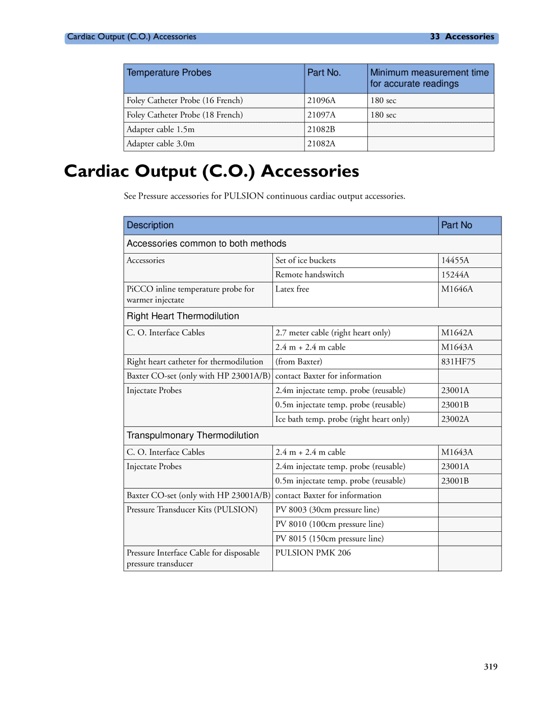 Philips MP60/70/80/90, MP20/30 Cardiac Output C.O. Accessories, Right Heart Thermodilution, Transpulmonary Thermodilution 