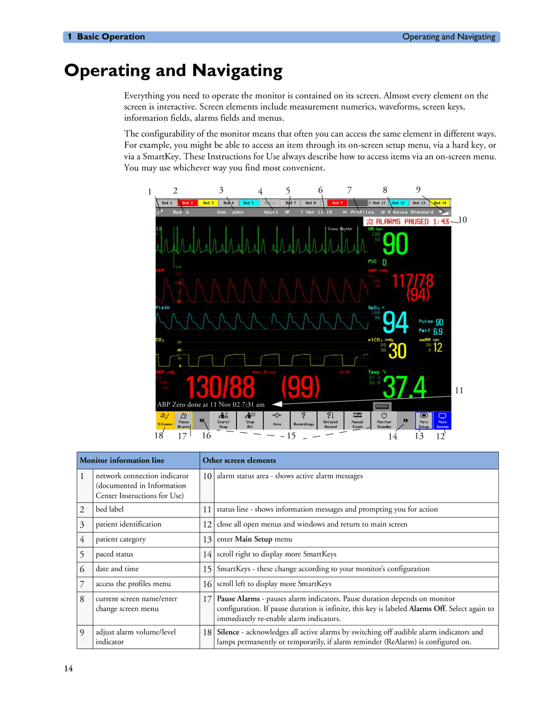 Philips MP20/30, MP40/50 Operating and Navigating, Monitor information line Other screen elements, Enter Main Setup menu 