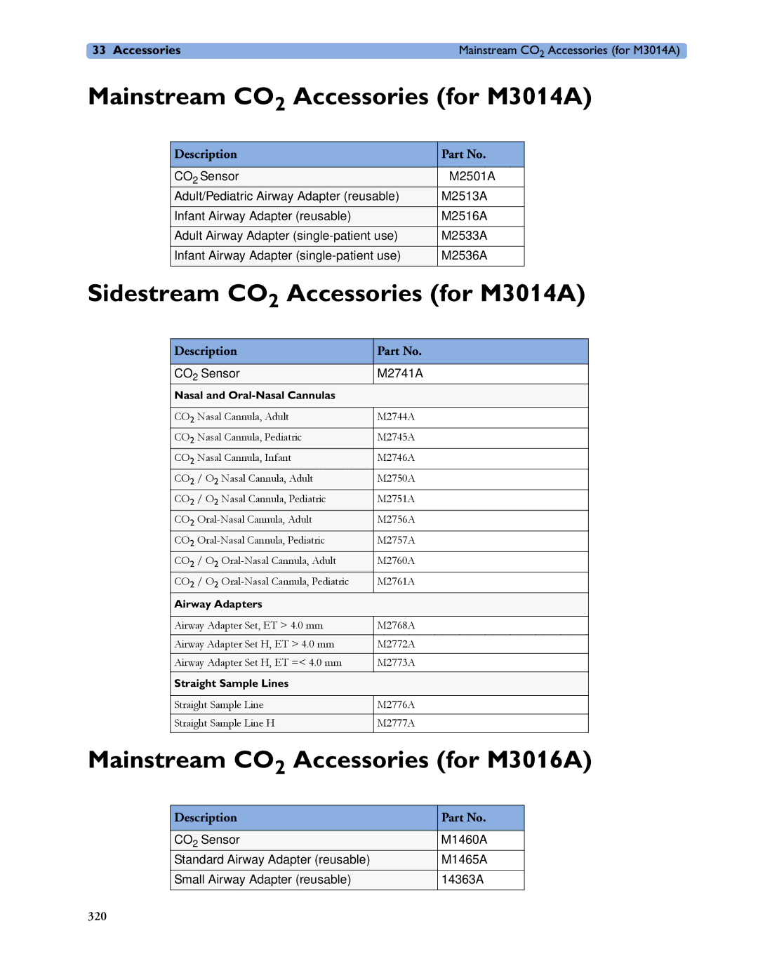 Philips MP20/30, MP60/70/80/90, MP40/50 manual Mainstream CO2 Accessories for M3014A, Sidestream CO2 Accessories for M3014A 