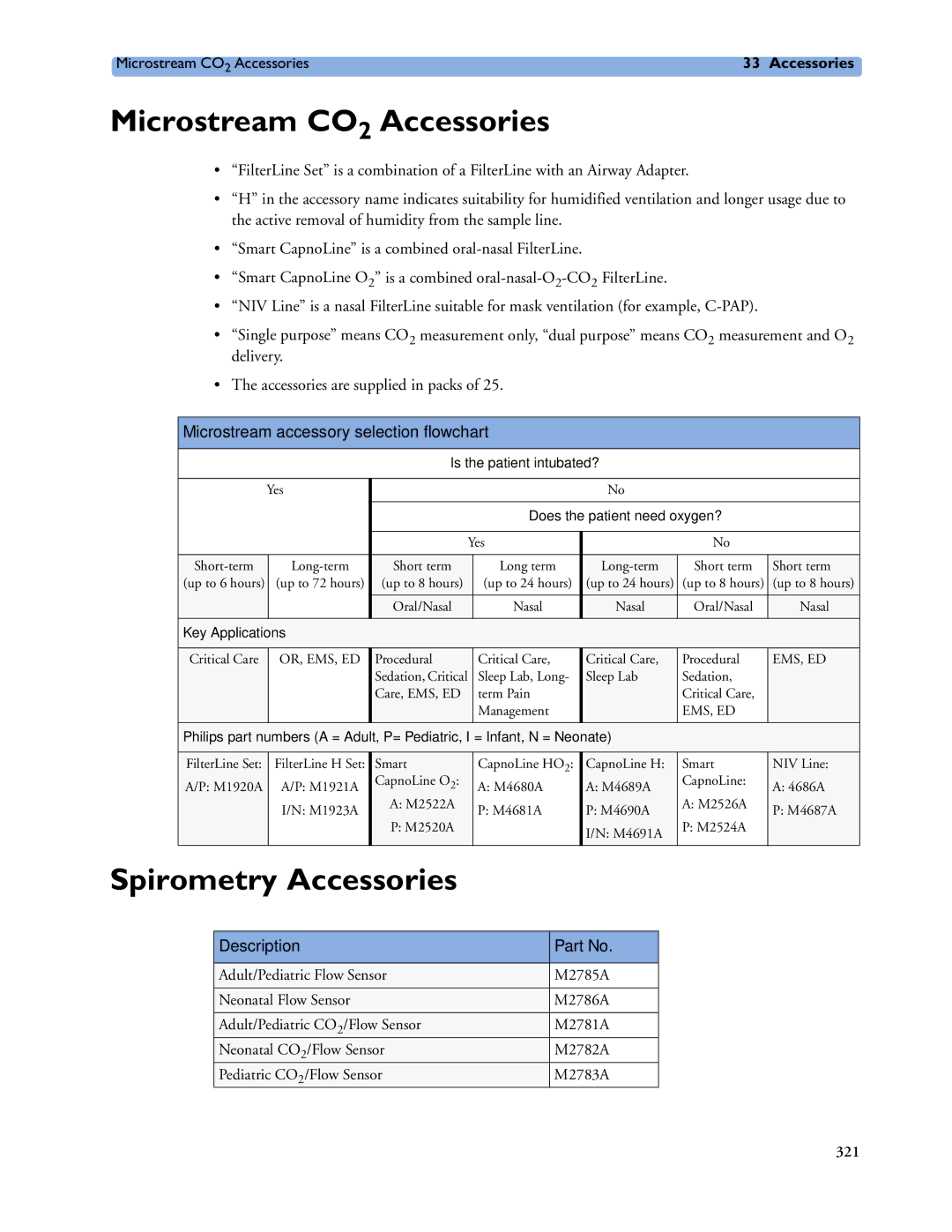 Philips MP40/50, MP20/30 Microstream CO2 Accessories, Spirometry Accessories, Microstream accessory selection flowchart 