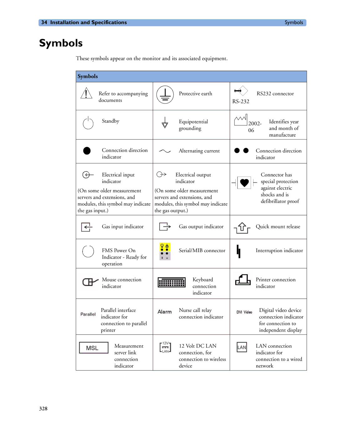 Philips MP60/70/80/90, MP20/30, MP40/50 manual Symbols 