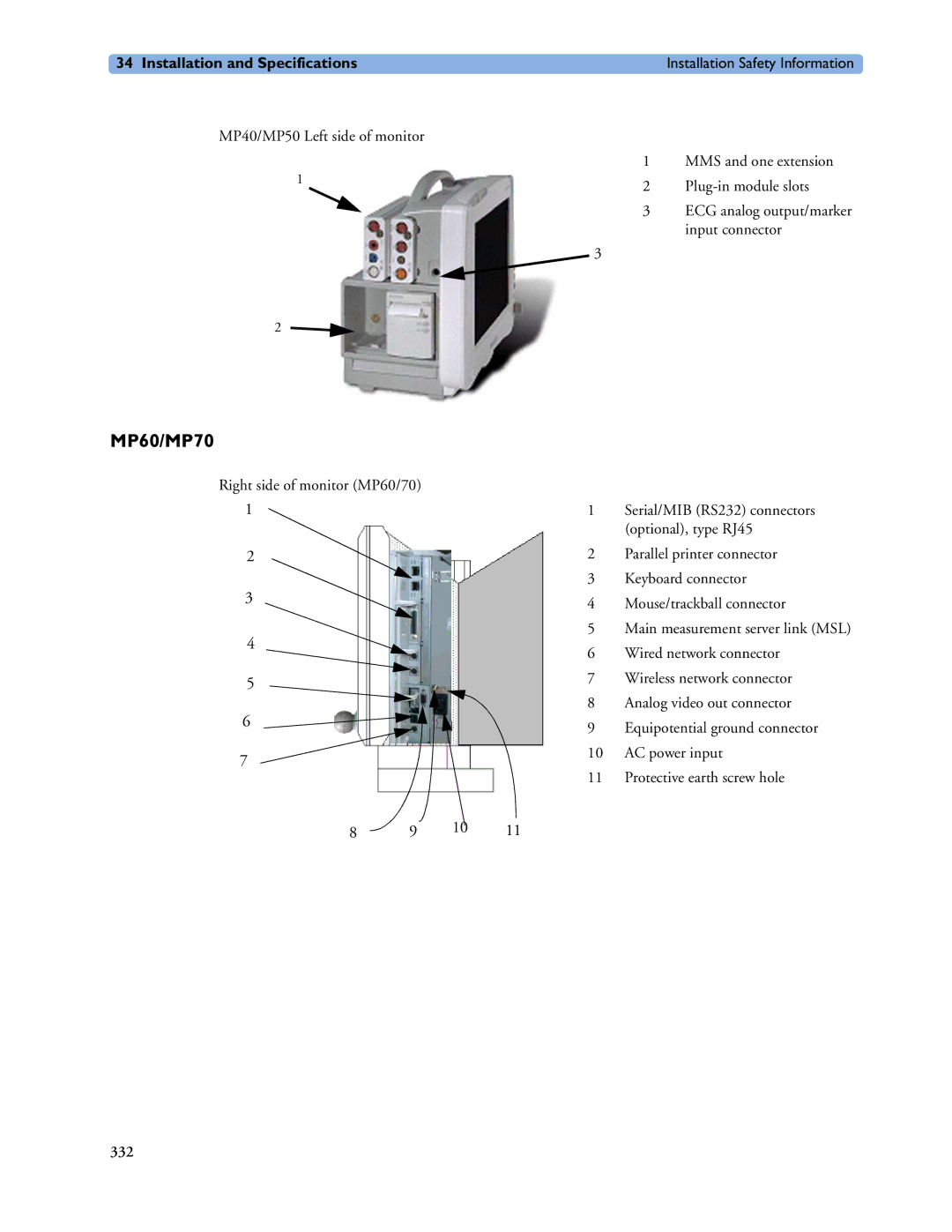 Philips MP20/30, MP60/70/80/90, MP40/50 manual MP60/MP70 